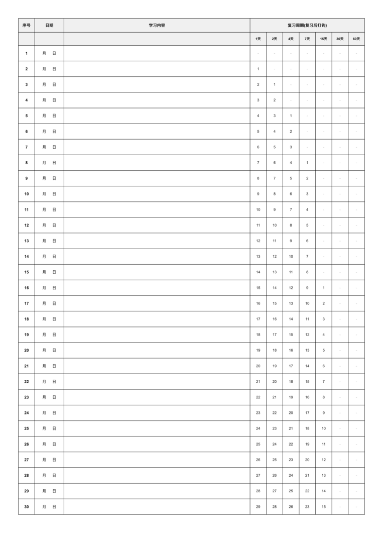 艾宾浩斯记忆曲线-60天