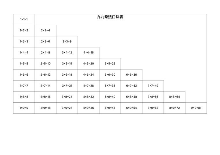 九九乘法口诀表